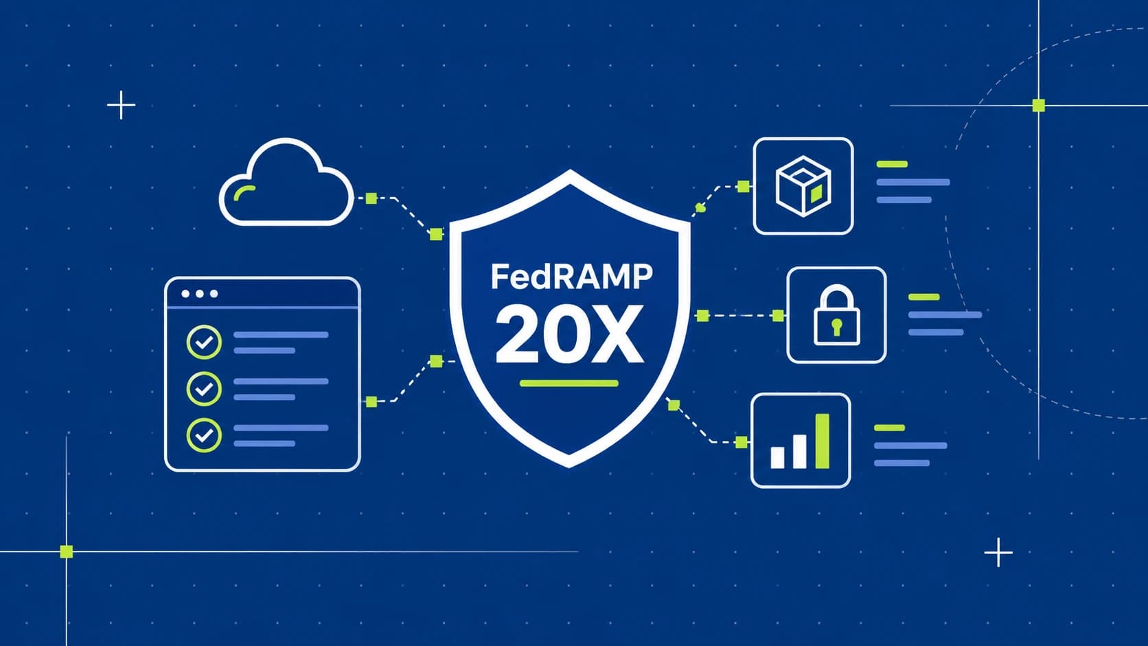 FedRAMP 20X Compliance Automation in AWS