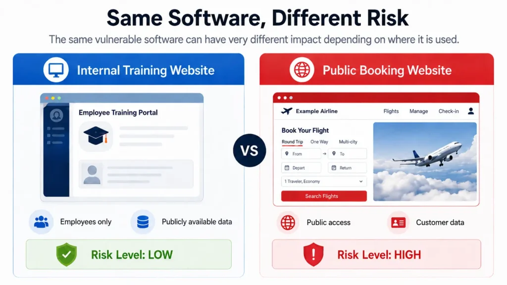Vulnerability Management Services for Airlines