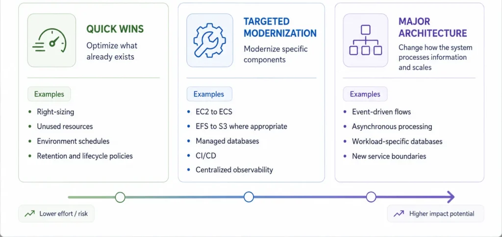 AWS Cost Optimization for Legacy Platforms (2)