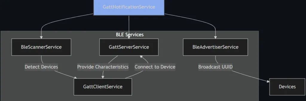 Outsourcing Software Development for Hardware Products (4)